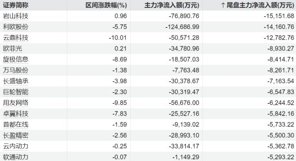 中国股票配资网平台 中国中冶：1月—4月新签合同额3084亿元，同比降低24.9%