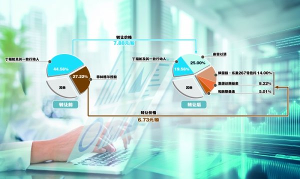 股票配资程序 “五问”菲林格尔蹊跷易主交易